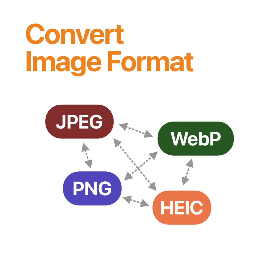 Convert Image Format