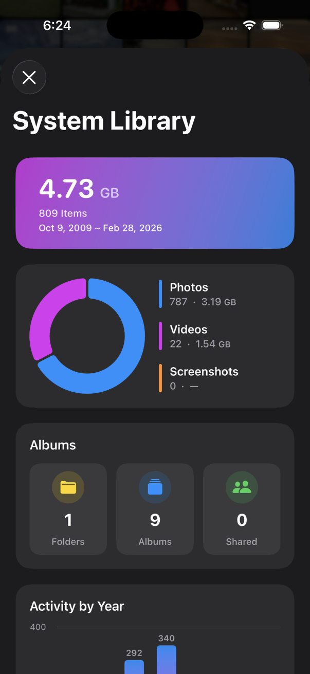 System Library Overview