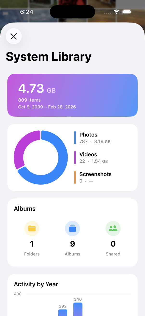 System Library Overview